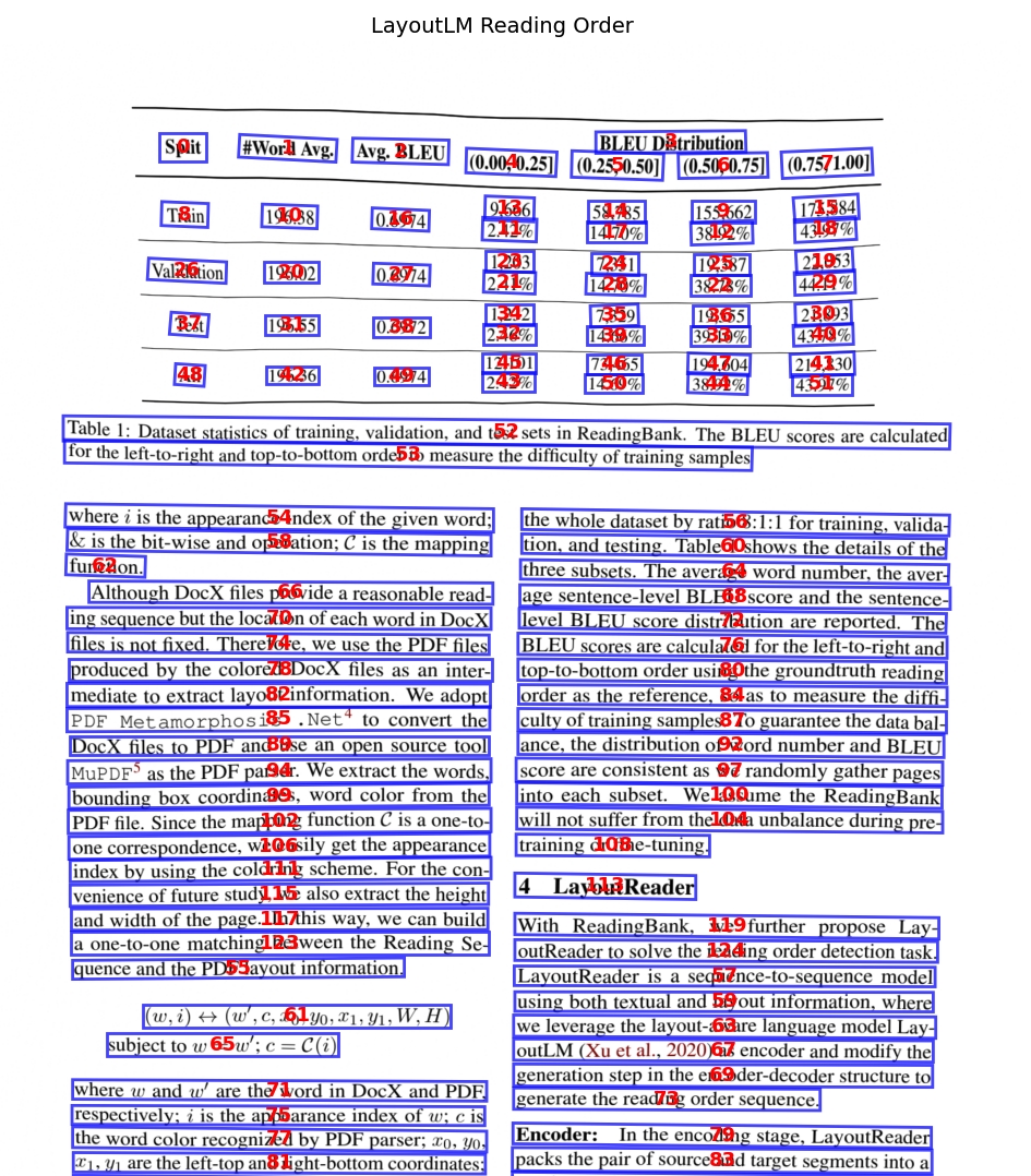 Reading Order Example