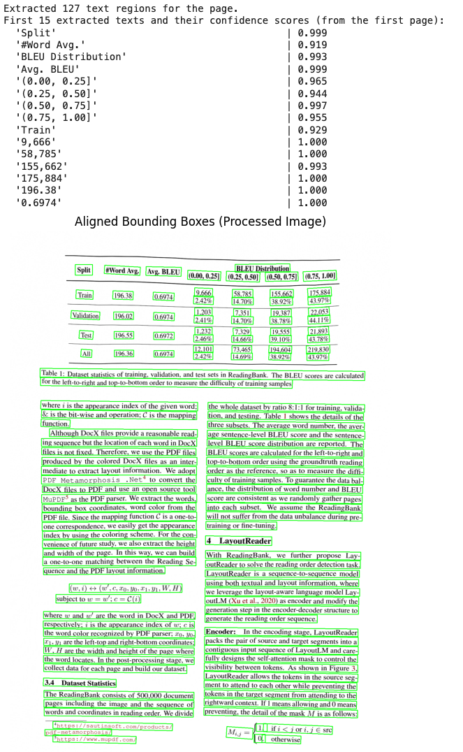 OCR Bounding boxes Example